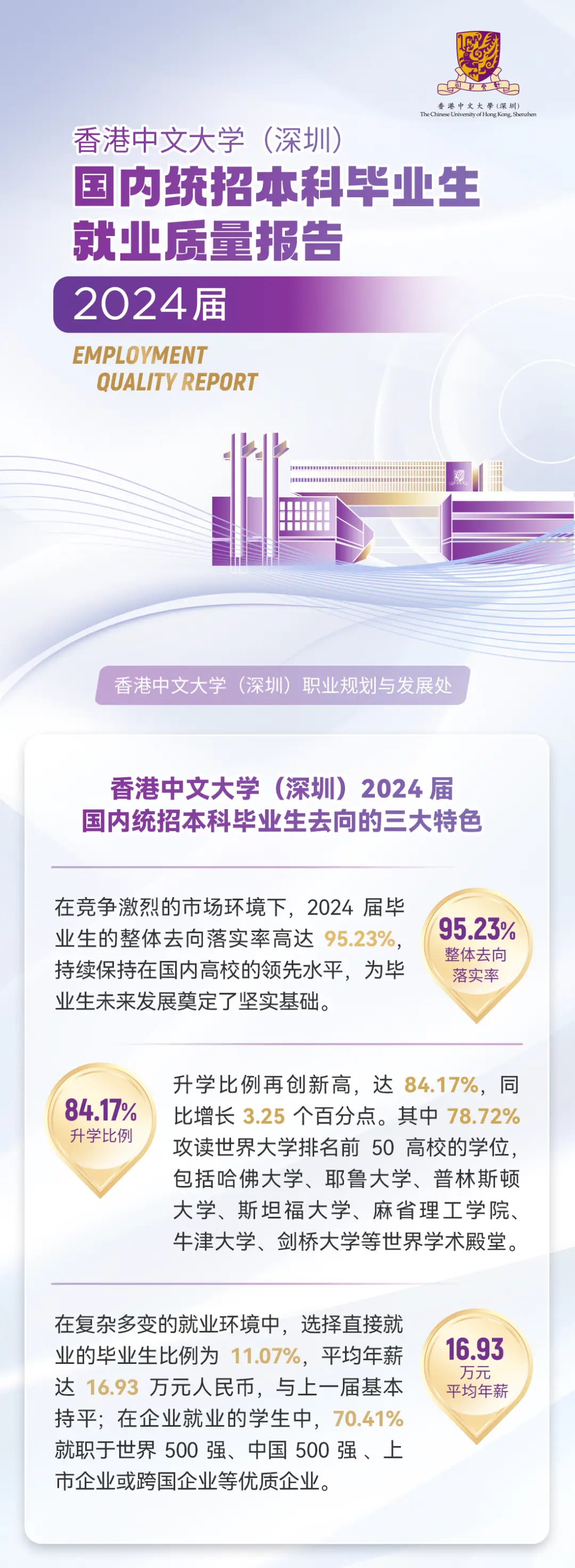 香港中文大学（深圳）国际化教育_香港中文大学（深圳）录取分数线_香港中文大学深圳