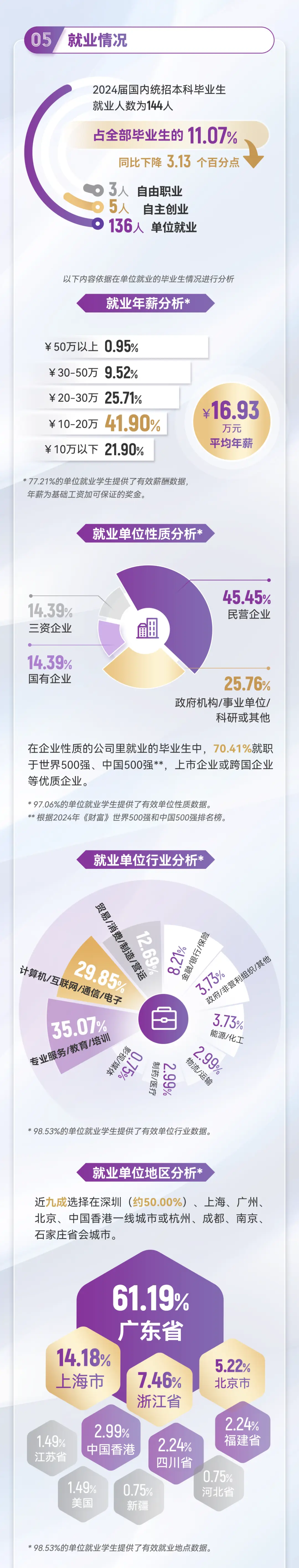 香港中文大学（深圳）国际化教育_香港中文大学（深圳）录取分数线_香港中文大学深圳