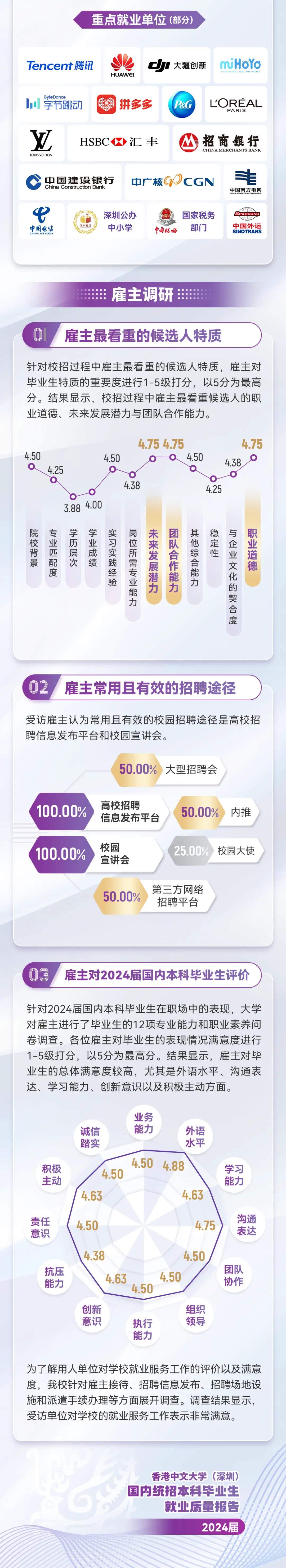 香港中文大学深圳_香港中文大学（深圳）录取分数线_香港中文大学（深圳）国际化教育