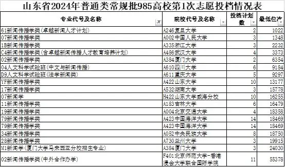 新闻传播学是干什么的_985院校新闻传播学录取分析_高中新闻传播学专业报考策略