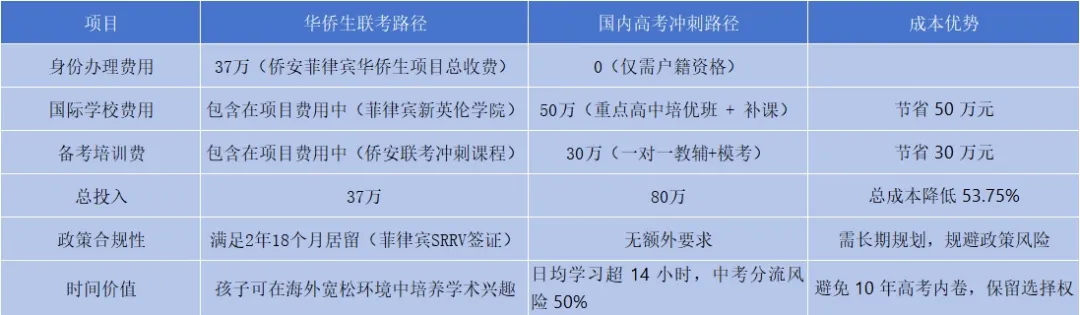 华侨生联考时间规划_华侨生联考身份规划_华侨生联考