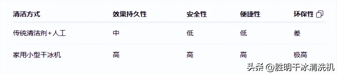 家庭用小型干冰机_干冰清洁设备_干冰机