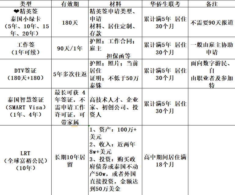 杭州侨跃华侨生联考_泰国华侨身份规划_华侨生联考