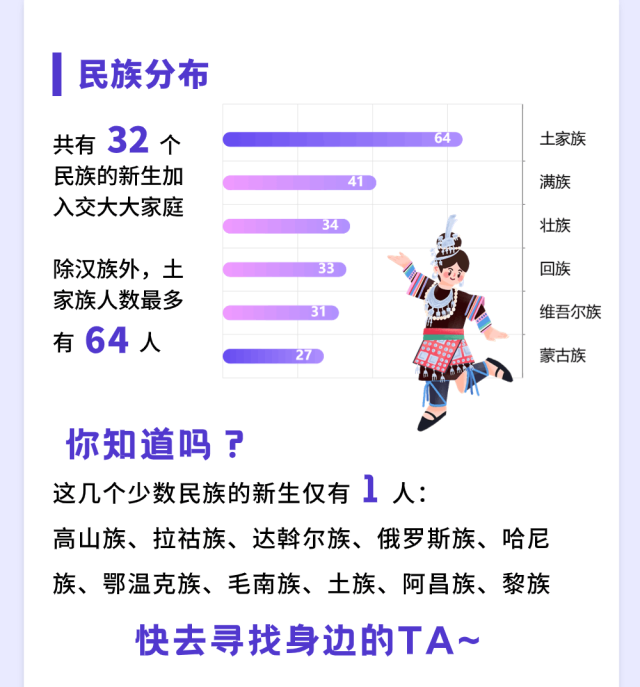 上海交通大学2024级本科新生入学攻略_上海交通大学新生报到流程_上海交通大学学生