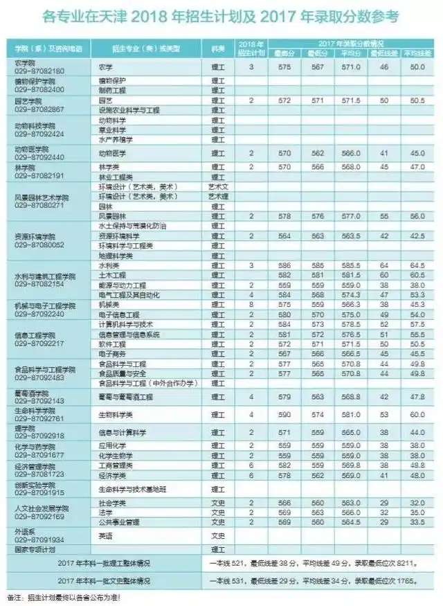 西北农林科技大学招生计划_西北农林科技大学_西北农林科技大学2018本科招生章程