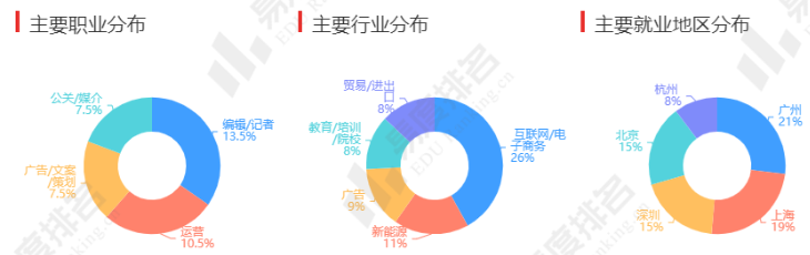 新闻学就业前景_传播学专业介绍_新闻传播学是干什么的