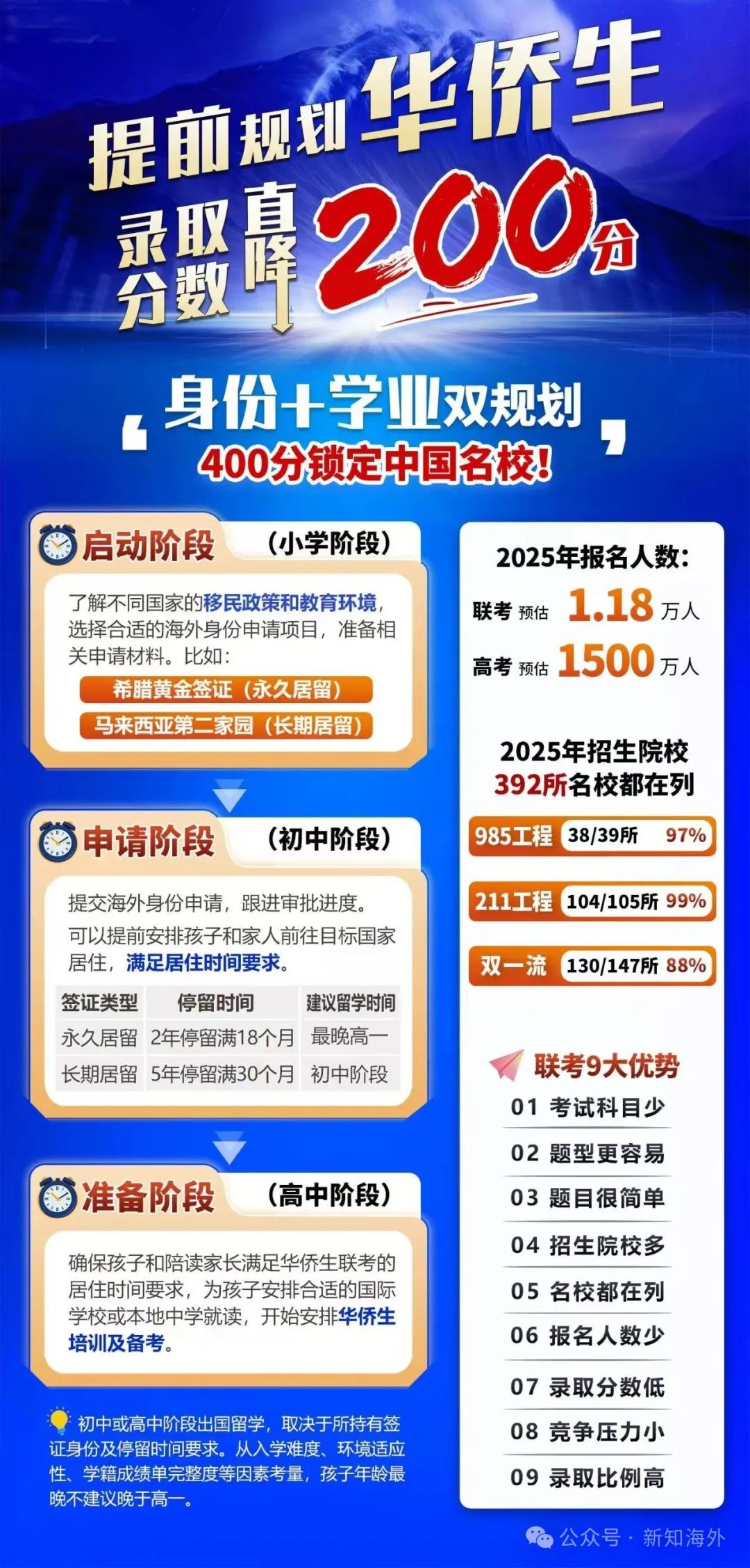 华侨生联考_ 华侨生联招考试报名流程 _
