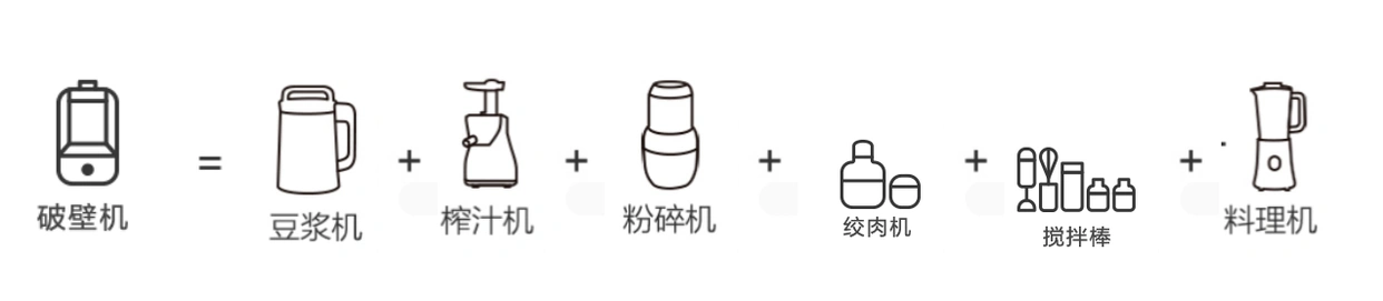 破壁机与豆浆机区别_同轴电机破壁机推荐_破壁机和捣碎机一样吗