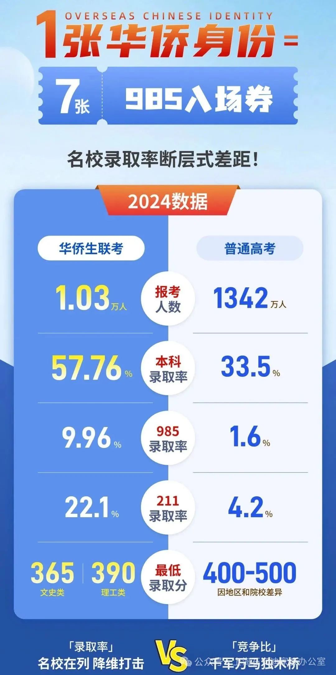  华侨生联考希腊身份规划 _希腊移民华侨生联考 _华侨生联考