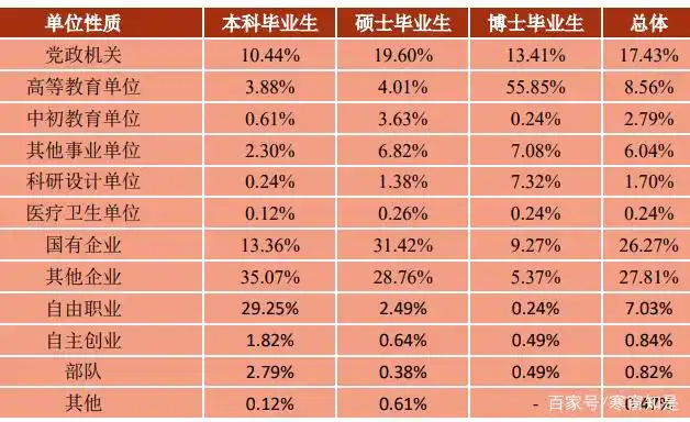 中国人民大学毕业生升学率_中国人民大学毕业_中国人民大学2019届毕业生就业情况