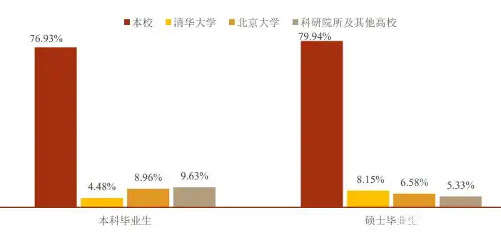 中国人民大学毕业生升学率_中国人民大学毕业_中国人民大学2019届毕业生就业情况