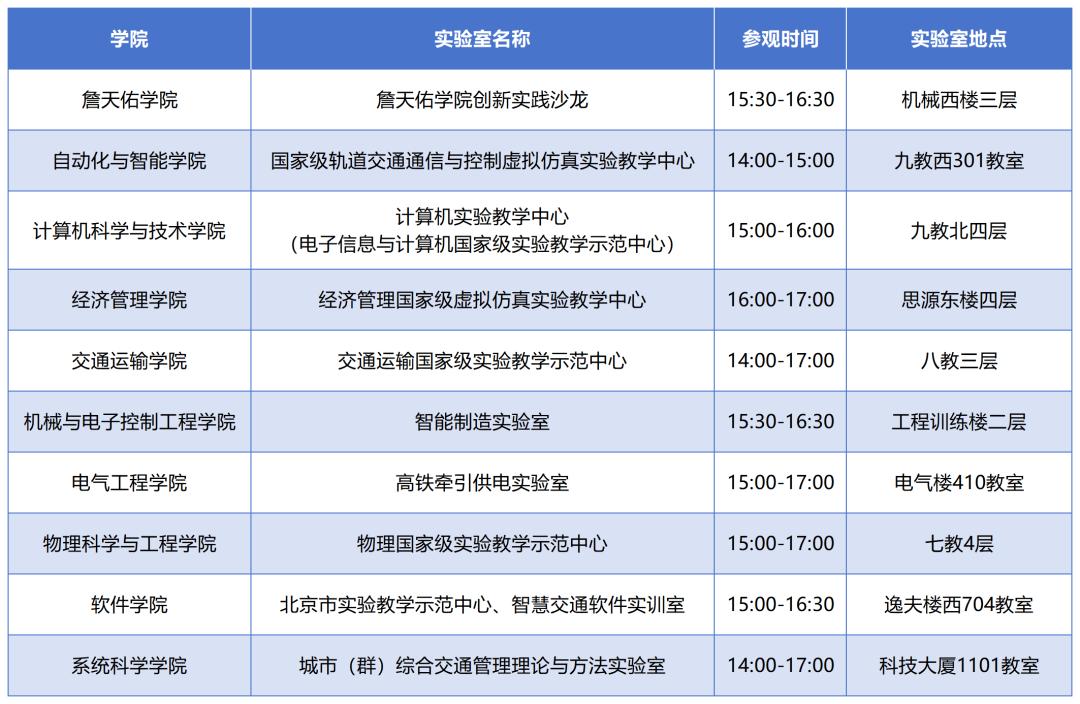 2025年高招咨询活动_北京交通大学学生_北京交通大学校园开放日