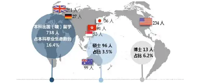 厦门大学毕业_厦门大学毕业生就业率分析_厦门大学2017届毕业生就业情况