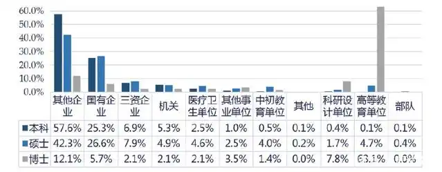 厦门大学毕业_厦门大学2017届毕业生就业情况_厦门大学毕业生就业率分析