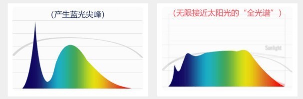 护眼大路灯选购指南_什么是大路灯_大路灯护眼效果
