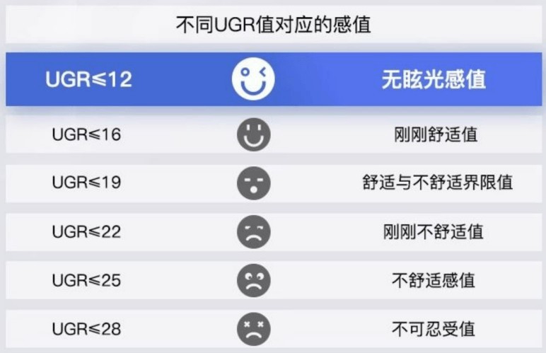 什么是大路灯_大路灯护眼效果_护眼大路灯选购指南
