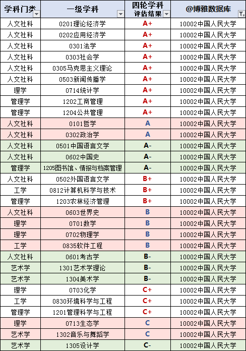 中国人民大学2019届毕业生就业质量报告_中国人民大学毕业生深造情况_中国人民大学毕业