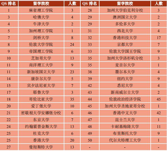 中国人民大学毕业_中国人民大学2019届毕业生就业质量报告_中国人民大学毕业生深造情况