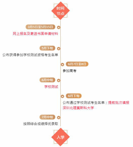 深圳北理莫斯科大学综合评价招生_深圳北理莫斯科大学_2019年深圳北理莫斯科大学招生计划