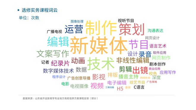 新闻传播学专业代码_新闻专业实践教学创新路径_地方高校新闻实践教学困境