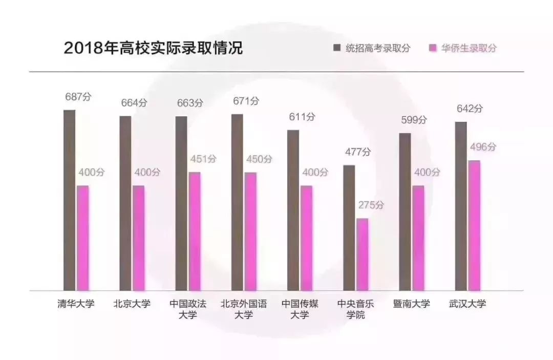 华侨生联考报名条件_华侨生联考_华侨生联考优势分析