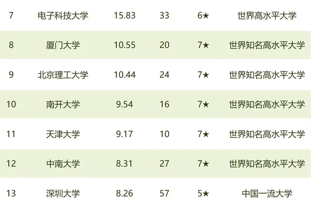 香港中文大学深圳校区_粤港澳大湾区一流高等教育_深圳大学香港校区建设