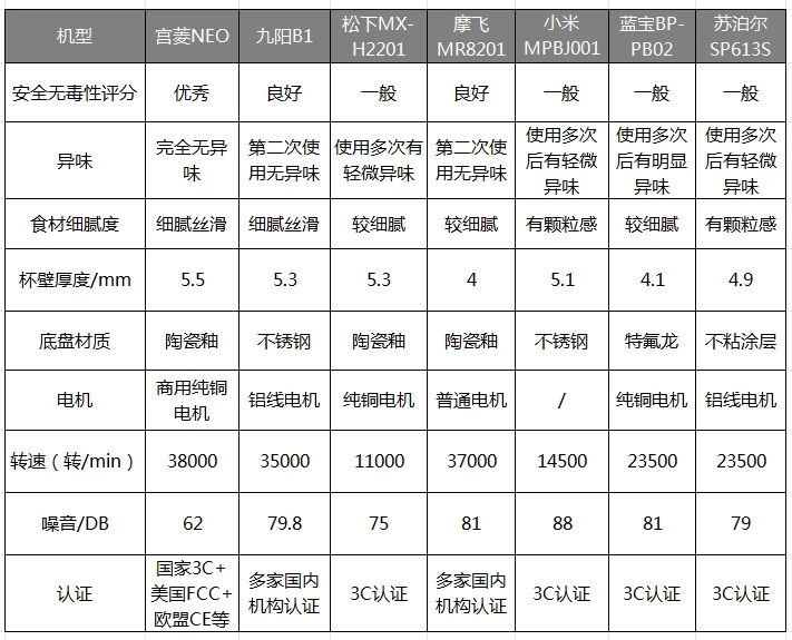 九阳破壁机哪个型号好_2025年破壁机推荐清单_破壁机品牌测评推荐