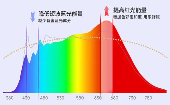 大路灯型号_护眼大路灯品牌排行_大路灯护眼灯选购技巧