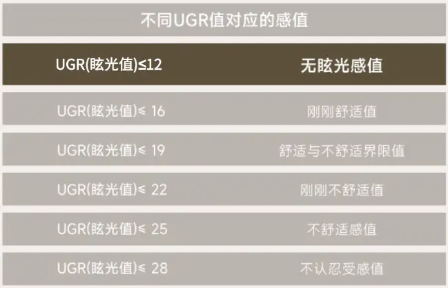 大路灯护眼灯选购技巧_大路灯型号_护眼大路灯品牌排行