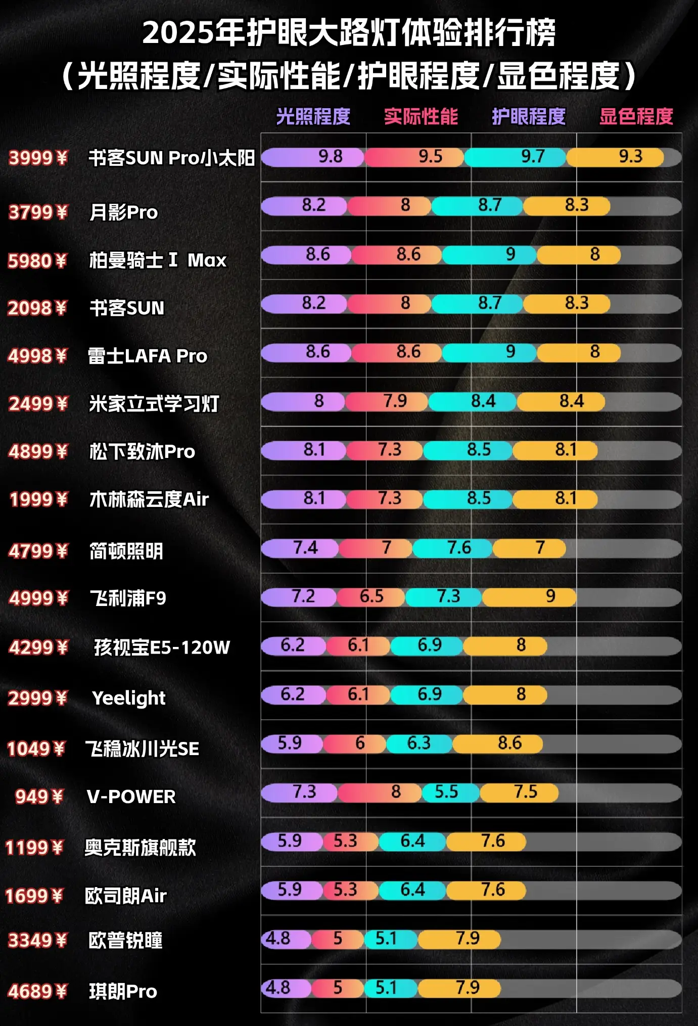 护眼大路灯品牌排行_大路灯型号_大路灯护眼灯选购技巧