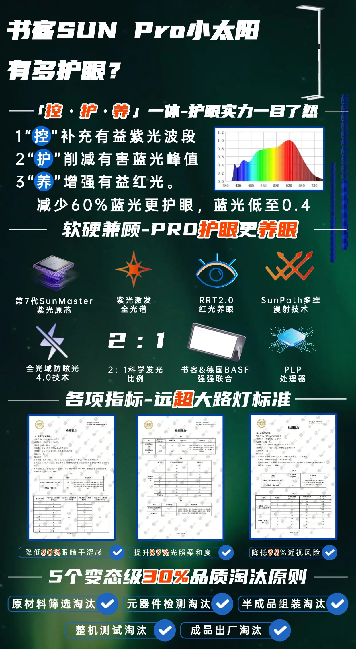 大路灯型号_护眼大路灯品牌排行_大路灯护眼灯选购技巧