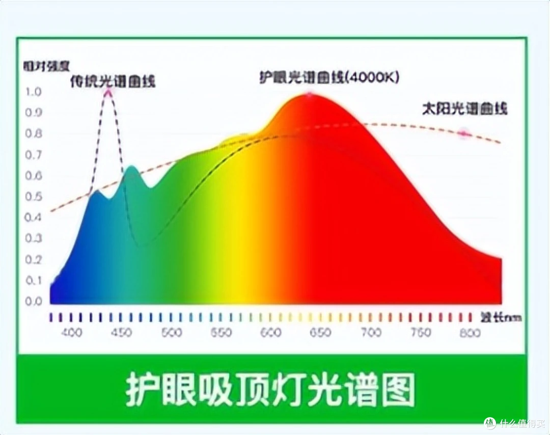 大路灯护眼选购指南_大路灯如何安装_全光谱大路灯选购