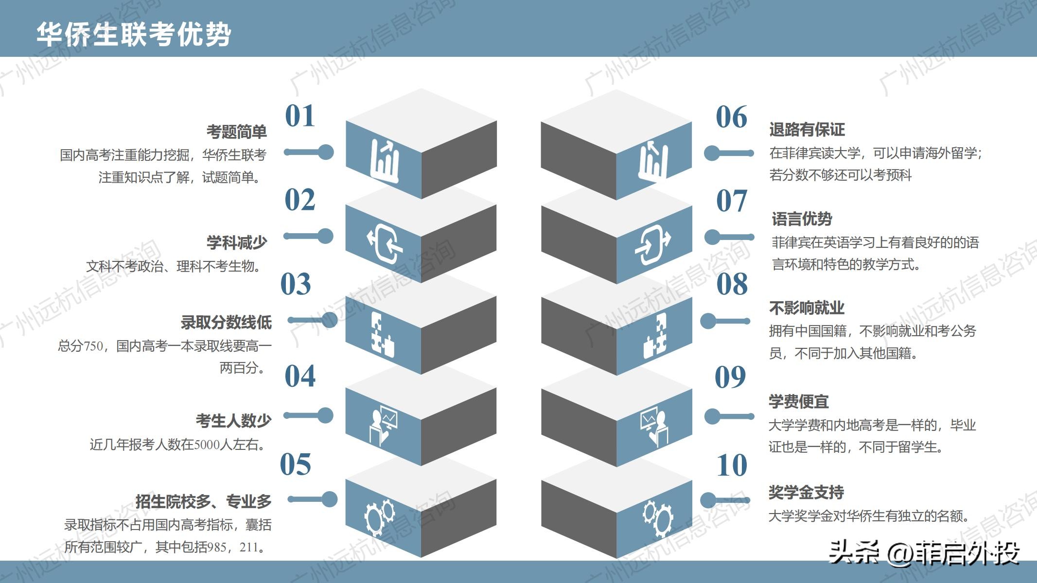 华侨生联考_港澳台华侨生联考录取率_华侨生联考低分录取优势