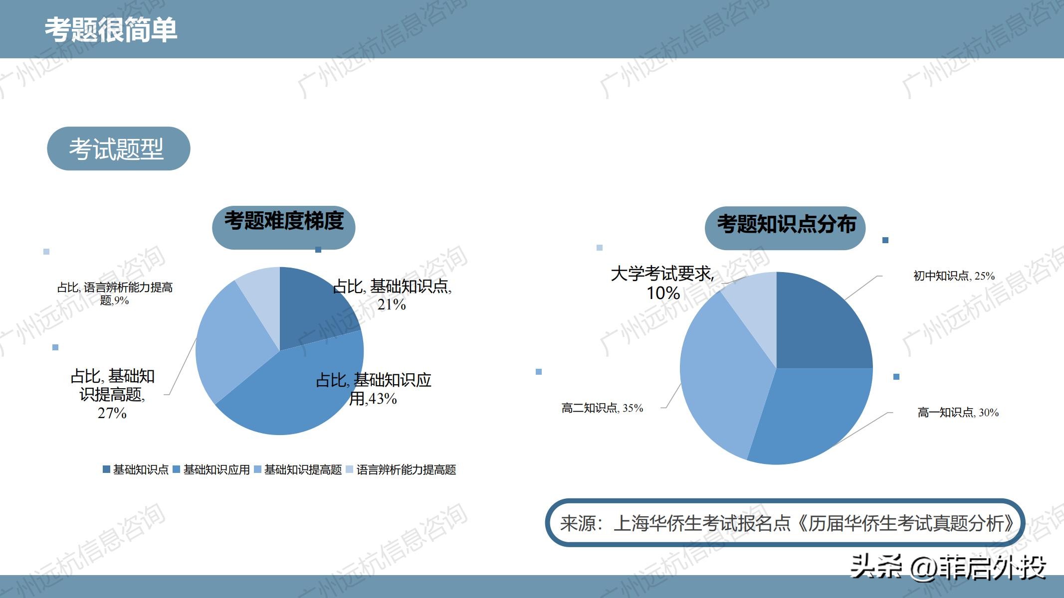华侨生联考低分录取优势_港澳台华侨生联考录取率_华侨生联考