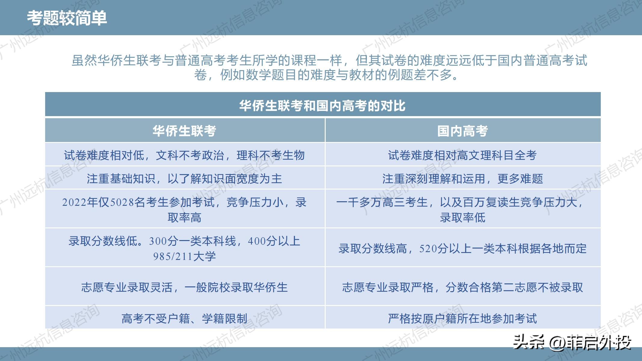 华侨生联考_华侨生联考低分录取优势_港澳台华侨生联考录取率