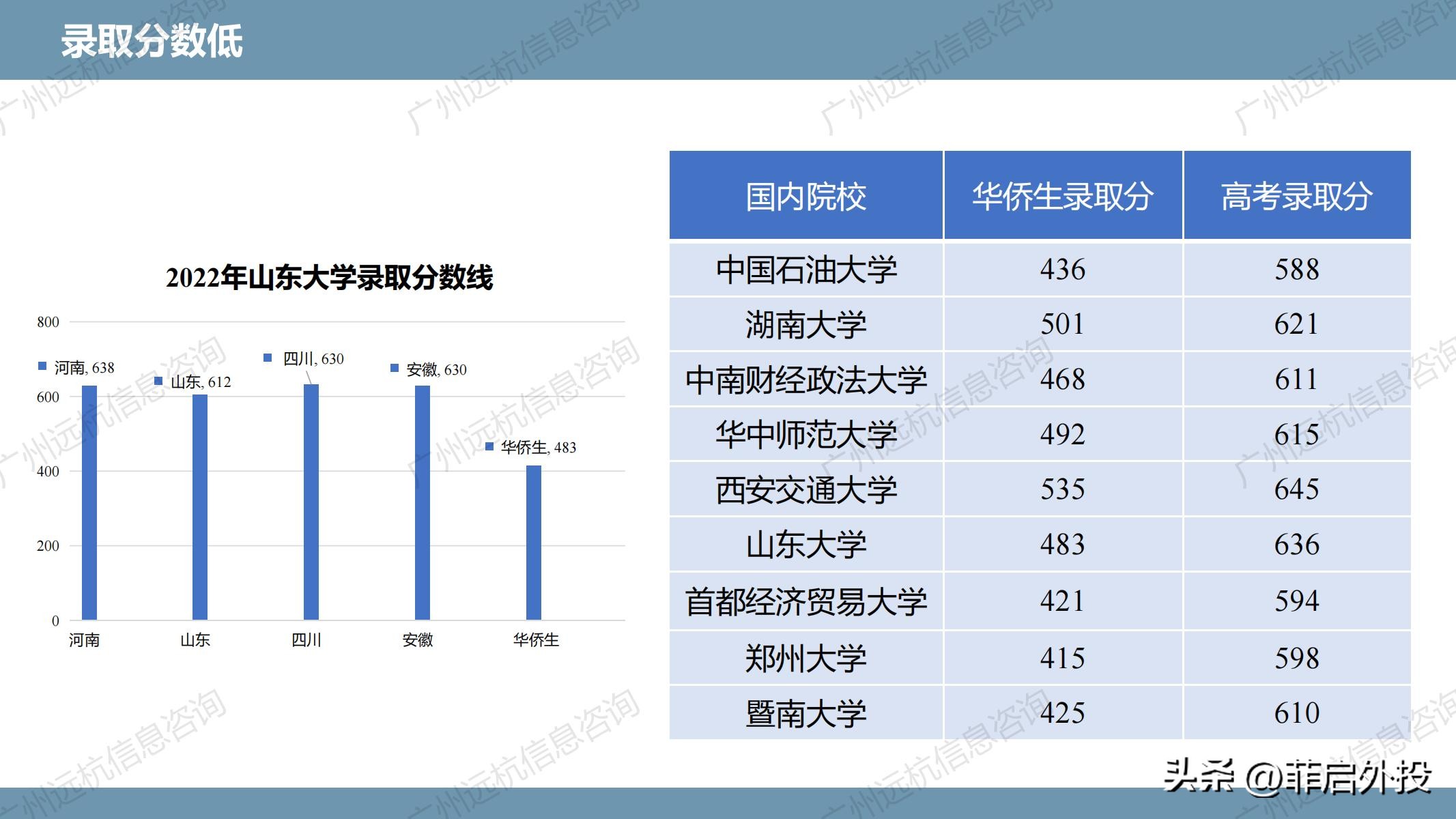 港澳台华侨生联考录取率_华侨生联考_华侨生联考低分录取优势