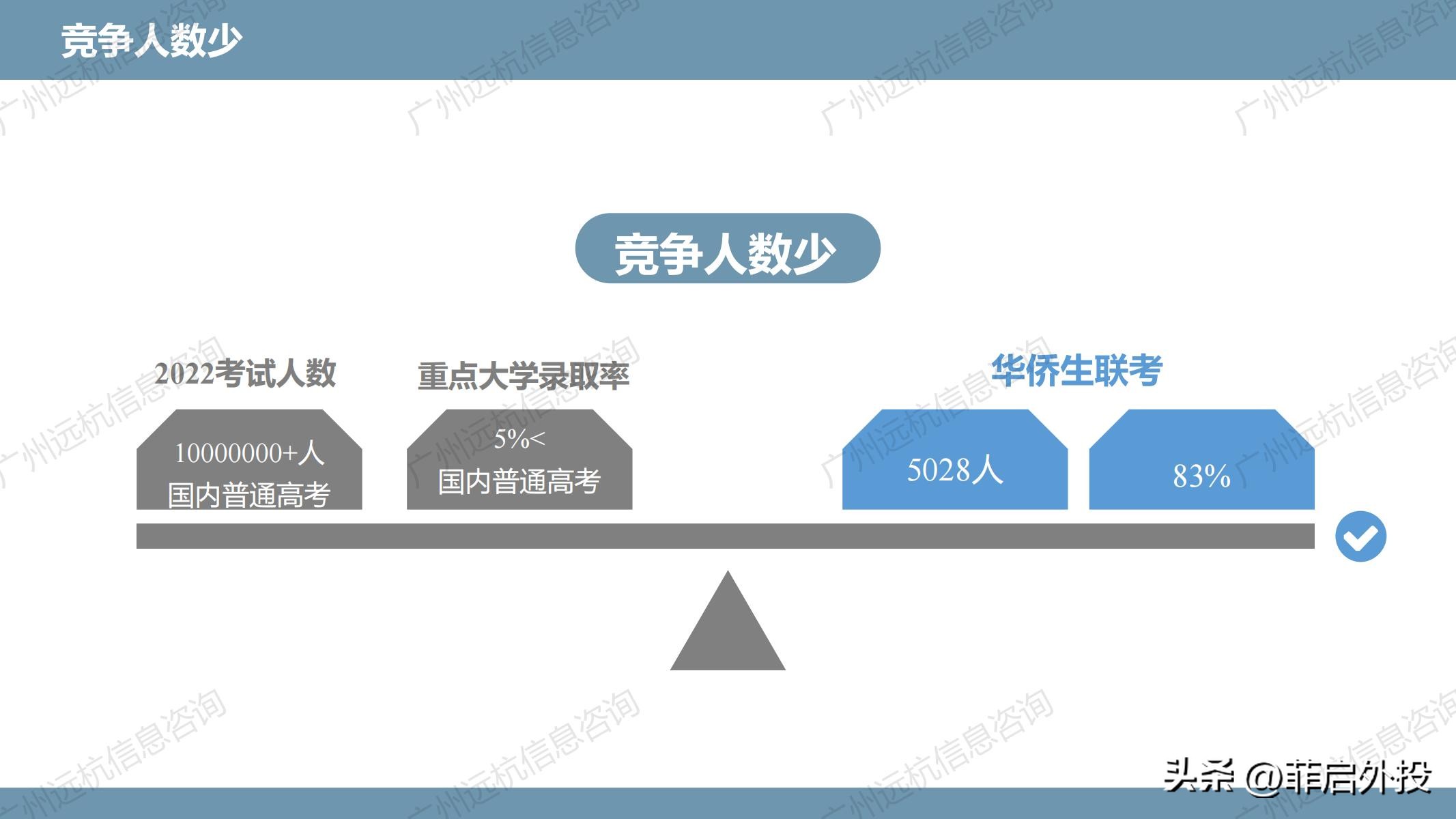 华侨生联考低分录取优势_港澳台华侨生联考录取率_华侨生联考