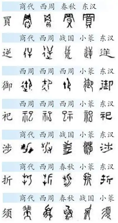 汉字文字学_甲骨文到楷体字演变机制_汉字发展核心支配因素