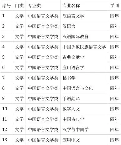 语言学及应用语言学 汉语言文字学_中国语言文学专业介绍_古典文献学专业就业方向