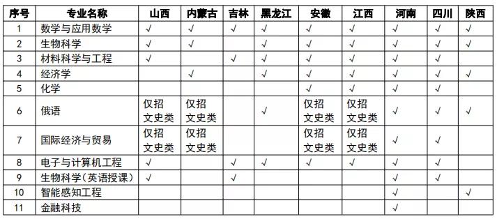 深圳北理莫斯科大学_深圳北理莫斯科大学综合评价招生_深圳北理莫斯科大学2023年本科招生简章