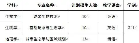 深圳北理莫斯科大学招生条件_深圳北理莫斯科大学自主招生流程_深圳北理莫斯科大学