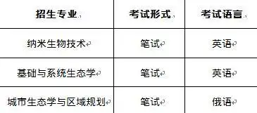 深圳北理莫斯科大学自主招生流程_深圳北理莫斯科大学_深圳北理莫斯科大学招生条件