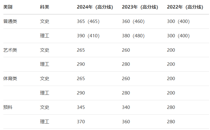 华侨生联考名校捷径_华侨生联考_华侨生联考分数线优势