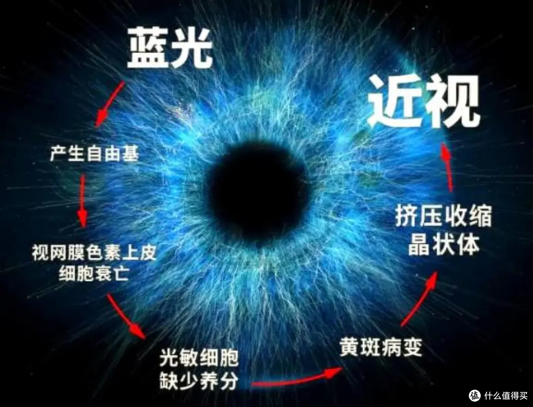 大路灯护眼灯必要性_劣质大路灯护眼灯危害_大路灯使用