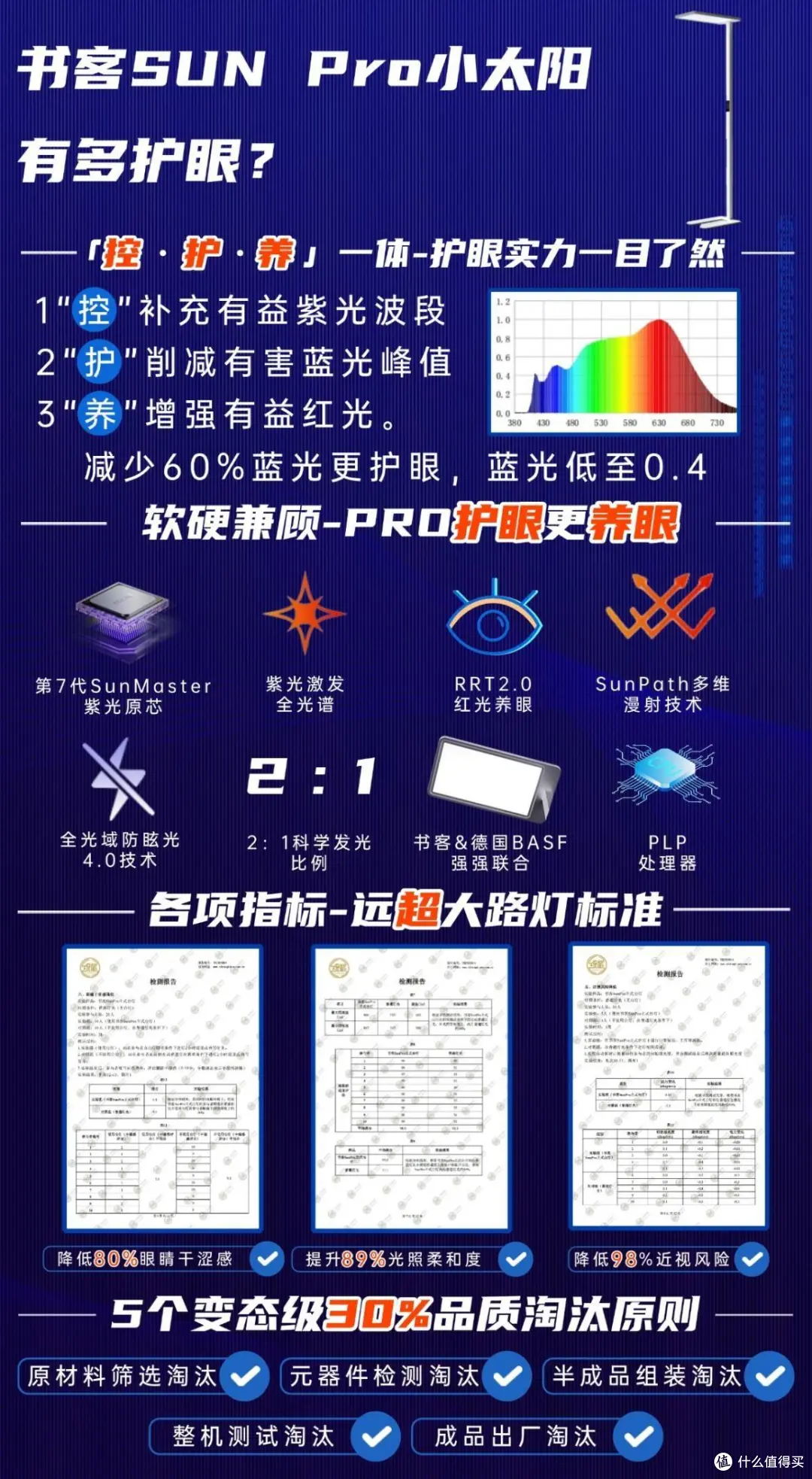 大路灯使用_大路灯护眼灯必要性_劣质大路灯护眼灯危害