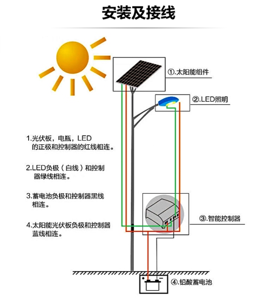 太阳能路灯施工工序_太阳能路灯安装步骤_大路灯如何安装