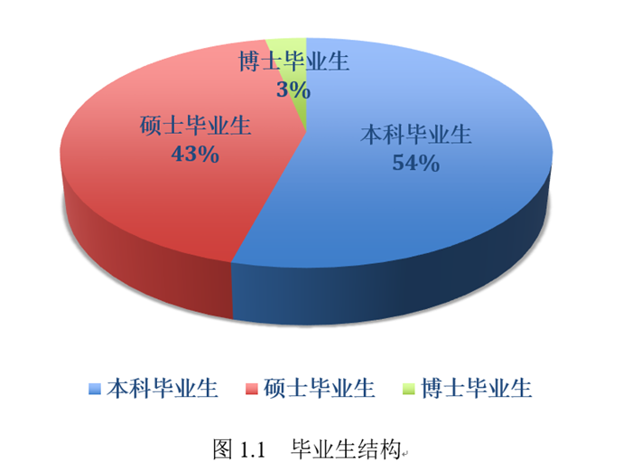 北京交通大学毕业_2014届毕业生就业率统计_北京交通大学2014届毕业生就业分析