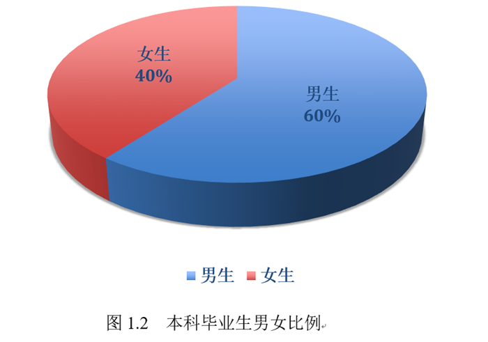 2014届毕业生就业率统计_北京交通大学毕业_北京交通大学2014届毕业生就业分析