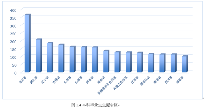 北京交通大学2014届毕业生就业分析_北京交通大学毕业_2014届毕业生就业率统计