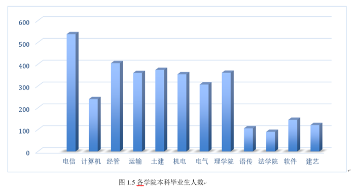 北京交通大学毕业_2014届毕业生就业率统计_北京交通大学2014届毕业生就业分析